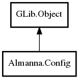 Object hierarchy for Config
