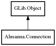 Object hierarchy for Connection
