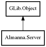 Object hierarchy for Server