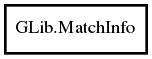 Object hierarchy for MatchInfo
