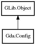 Object hierarchy for Config