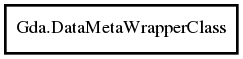 Object hierarchy for DataMetaWrapperClass