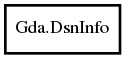 Object hierarchy for DsnInfo