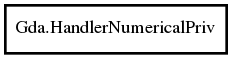 Object hierarchy for HandlerNumericalPriv