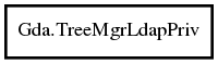 Object hierarchy for TreeMgrLdapPriv